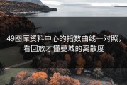 49图库资料中心的指数曲线一对照，看回放才懂曼城的离散度
